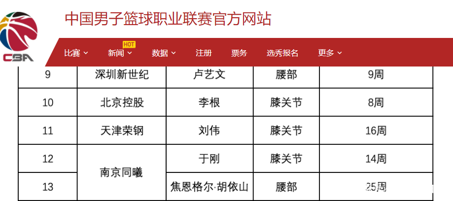 爱游戏体育-俄克拉荷马雷霆赛后官宣签约，志在CBA季后赛名次提升，悬念犹存，控场能力受关注的简单介绍
